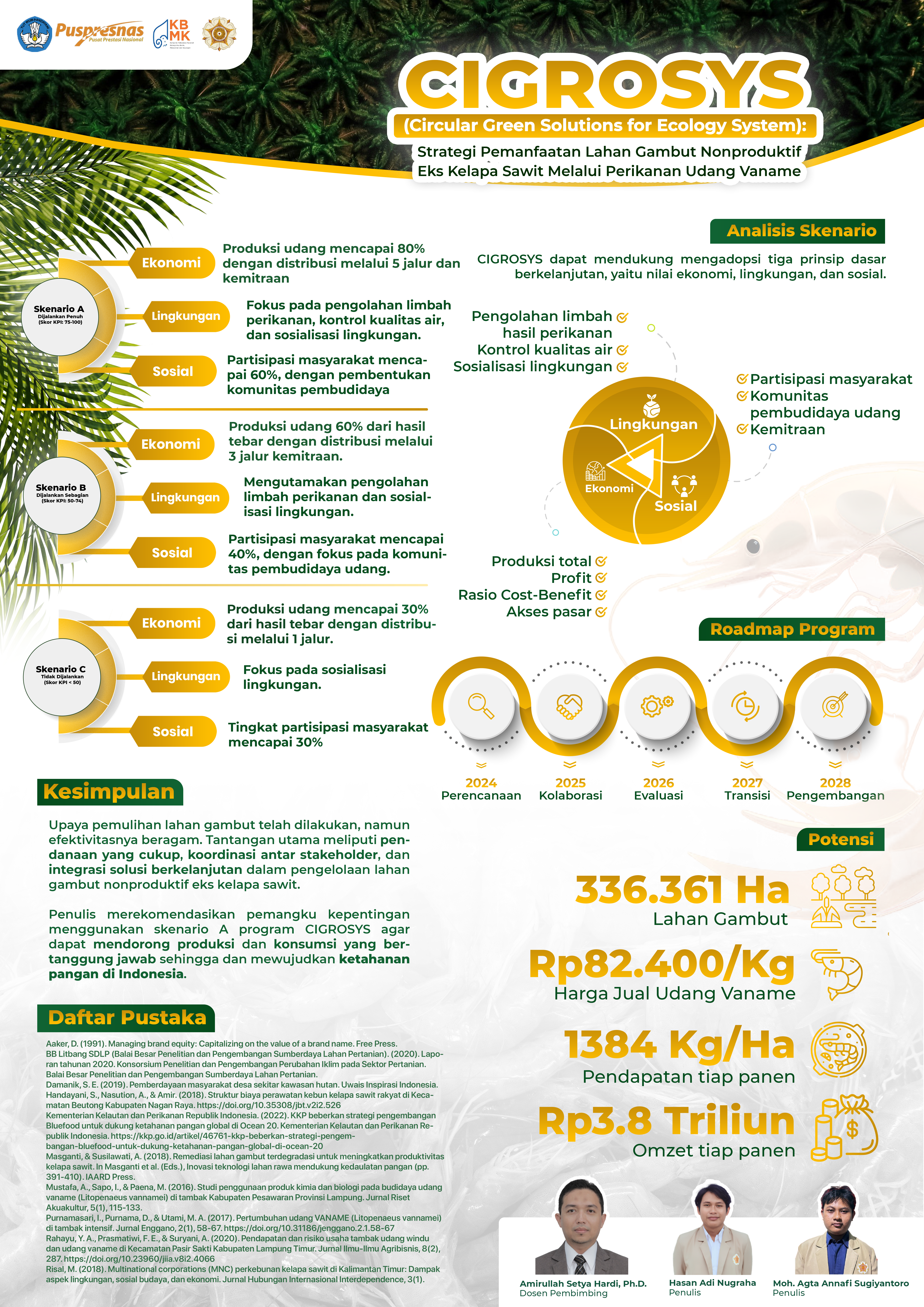 Graphic Design Portofolio - Photo 3